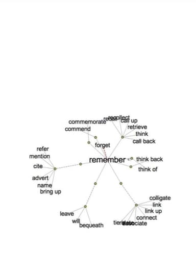 Thesaurus